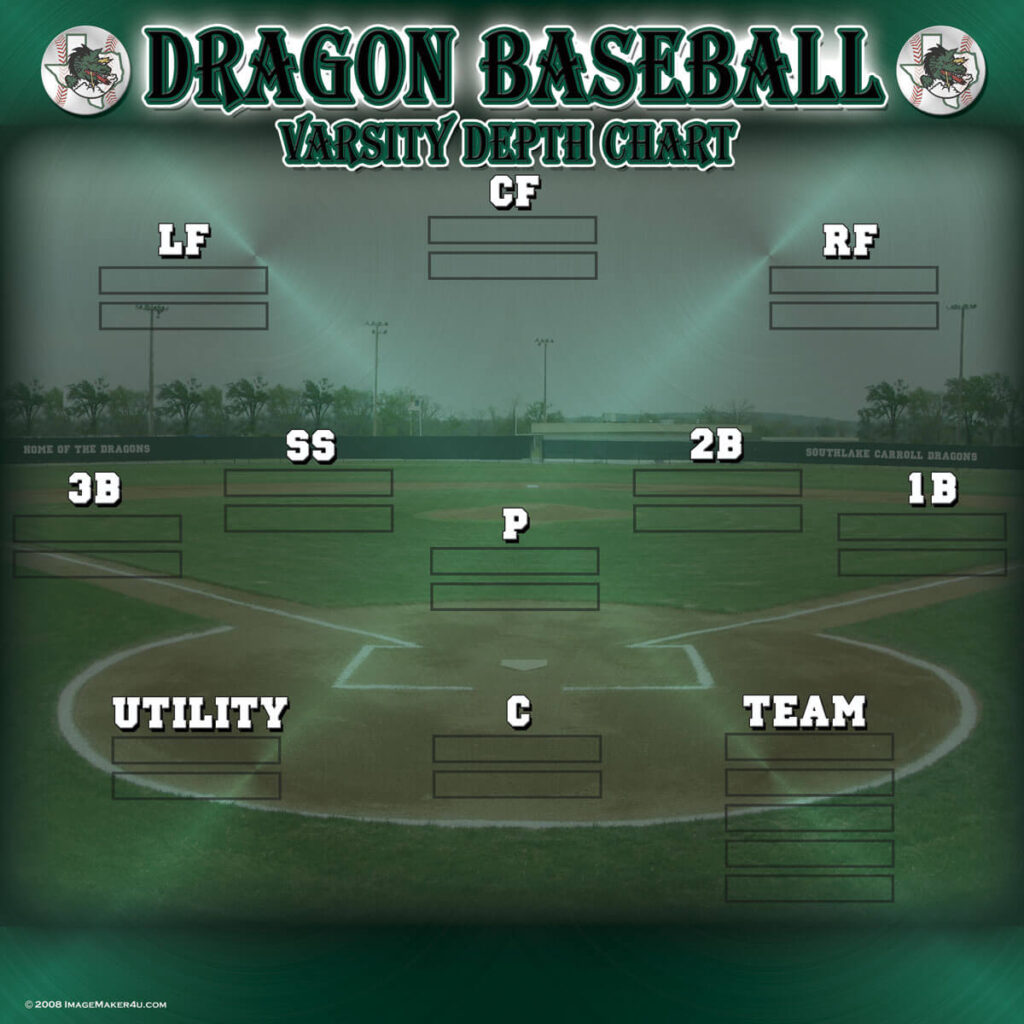 Depth Charts