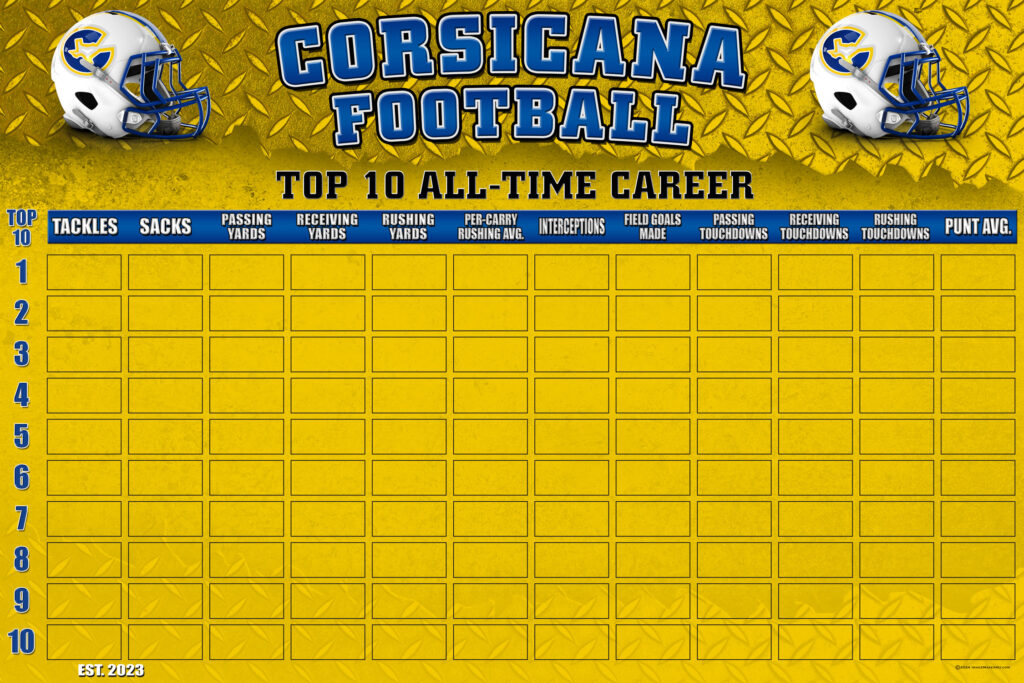 corsicana fb top 10 all time career board 4x6
