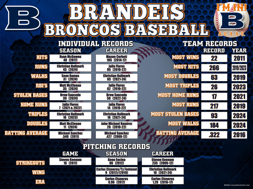 sa brandeis baseball records 3x4 rev