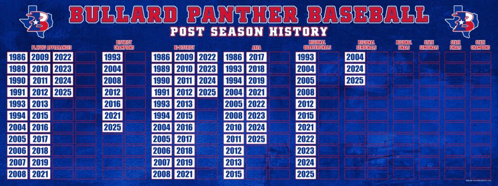 bullard bsb post season history board 3x8 vr2 copy