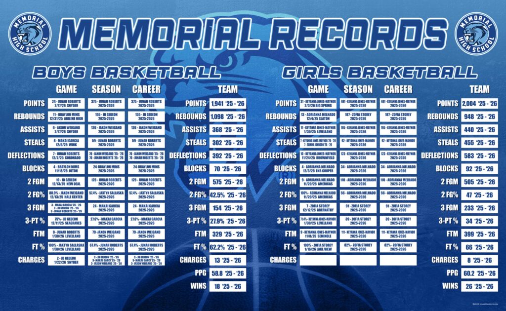 frenship memorial bb record board