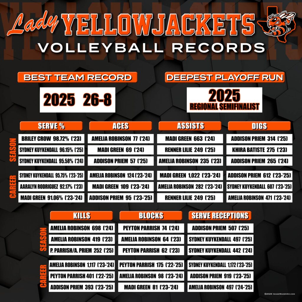 llano vb record board 4x4 vr2