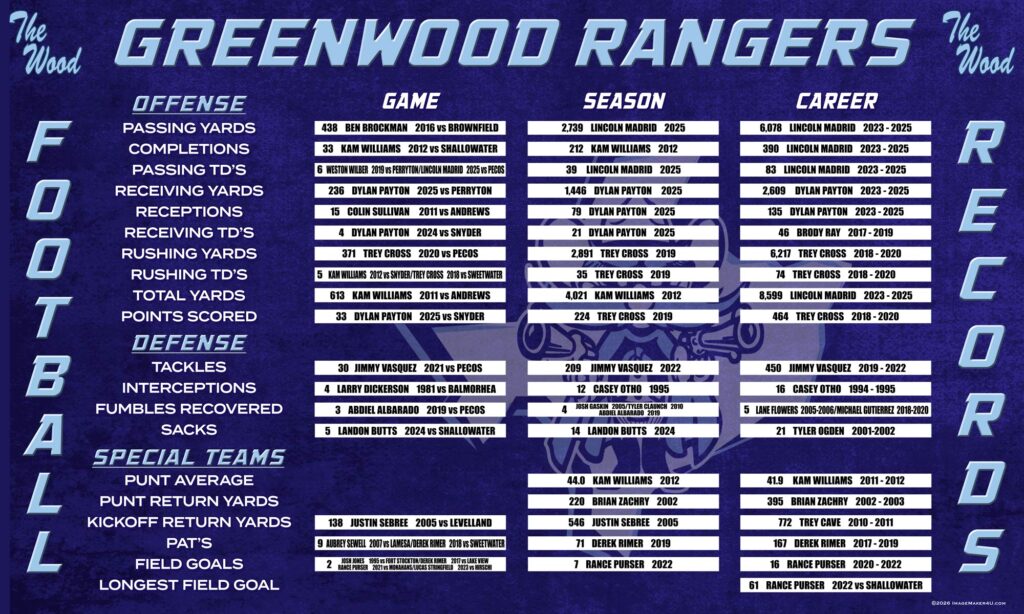 midland greenwood fb records 6x10 vr3