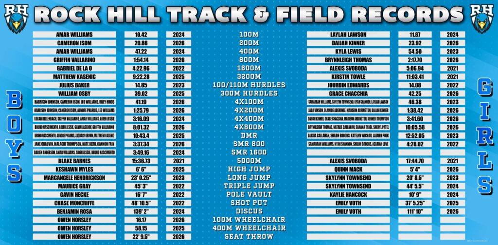 rock hill outdoor track record board 5x10