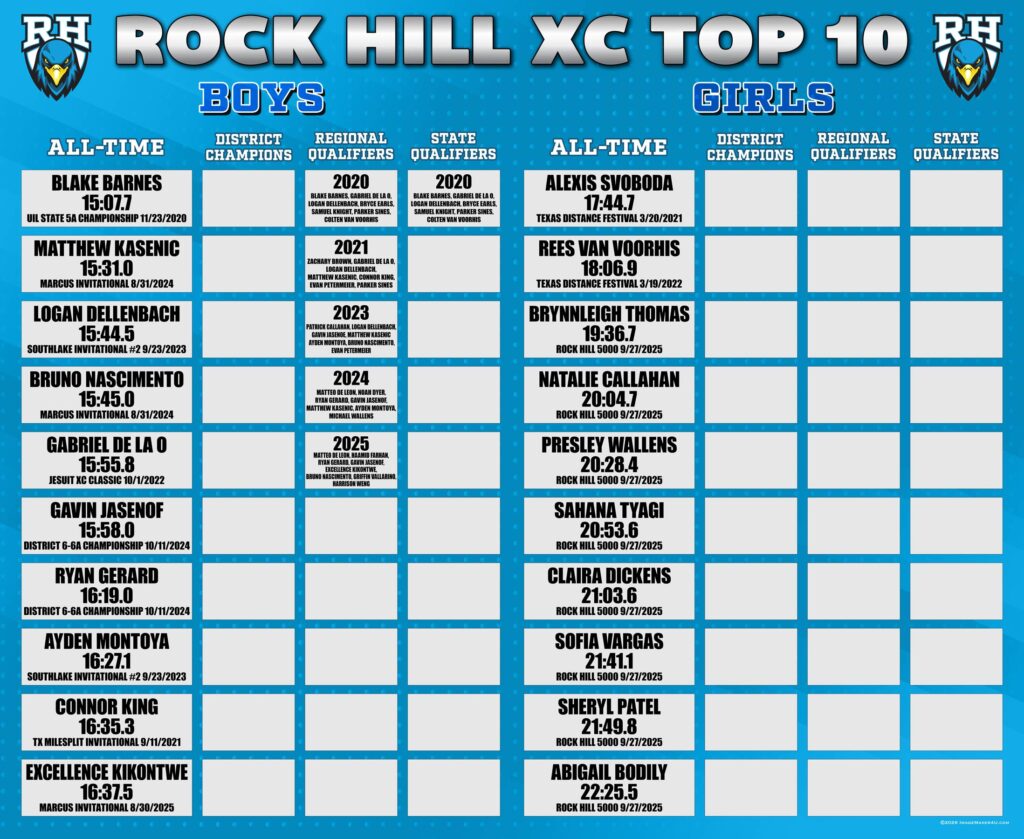 rock hill xc top 10 record board 5x6